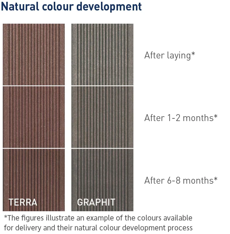 TREND colours: terra, graphit
